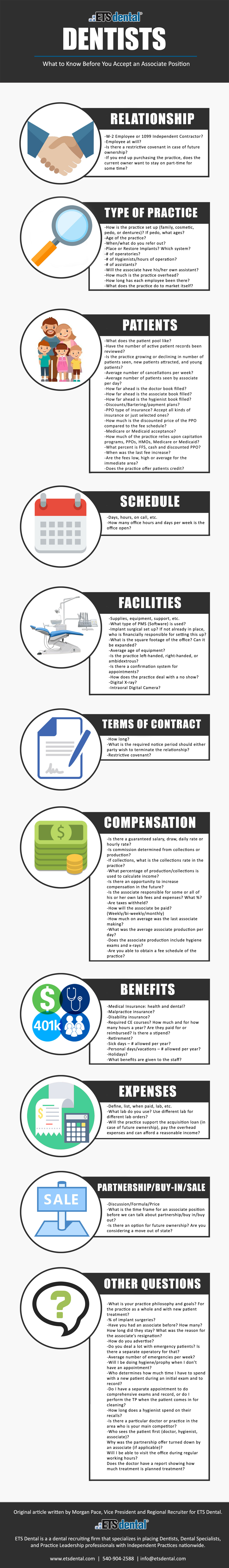 Infographic: Dentists - What to Know Before You Accept an Associate Position